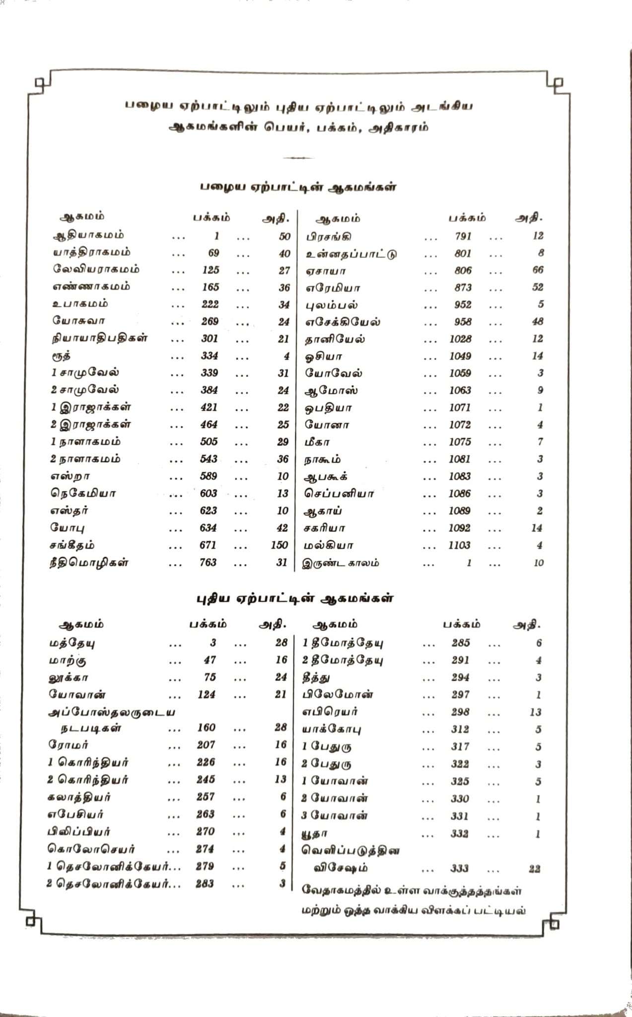 OV 27 ZTI Korean Tamil Bible - Compact Size, Black Leatherette Cover with Thumb Index and Zip Closure (ISBN: 9788122140163)
