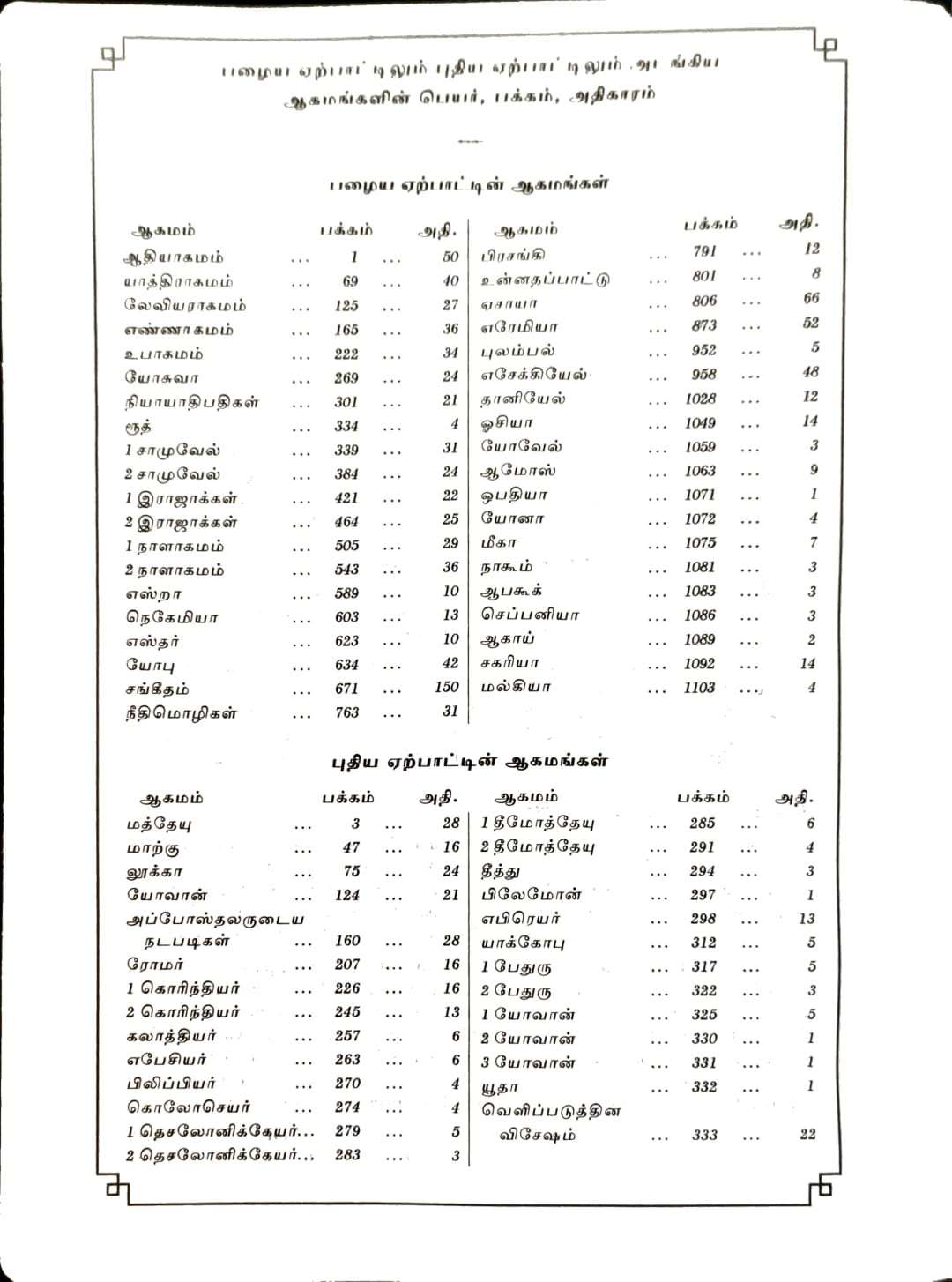 Premium Tamil Bible - Extra Large Print with Thumb Index, Dual-Tone Pink/Blue Cover, Zip Closure