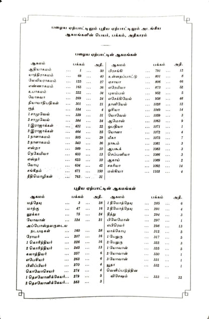 Tamil Bible - Semi Compact Crown Series, Navy Blue Hardcover Edition (ISBN: 9788119095193)