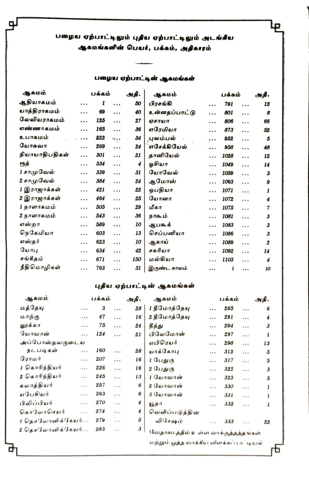 Tamil Bible: Open Tamil Bible (OV 45) - Premium Korean Print, White Cover, BSI Edition (ISBN: 9788119796243)