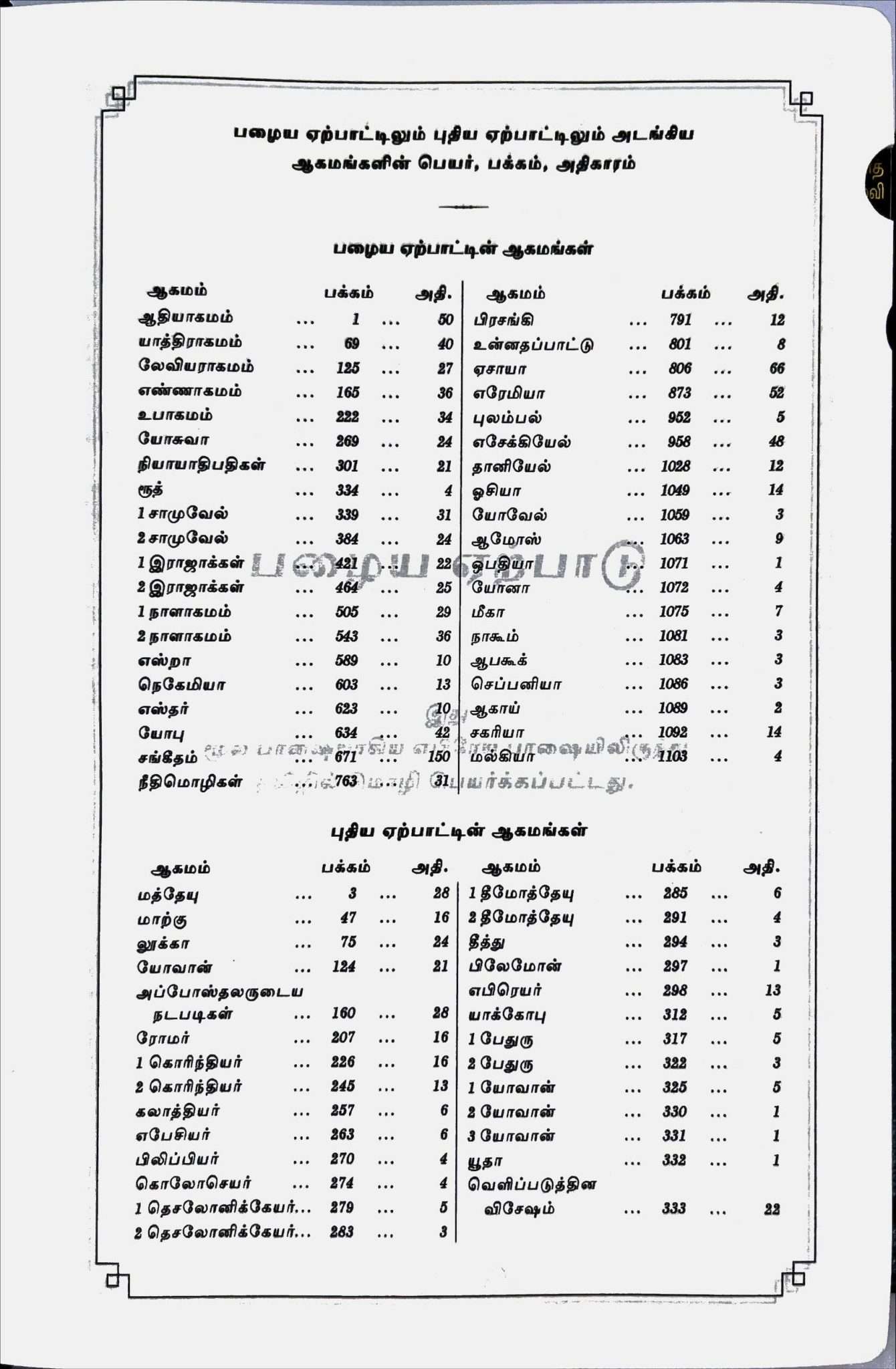 Tamil Bible Semi-Compact Edition, White Cover, Open Type with Thumb Index - Premium Quality Holy Scripture