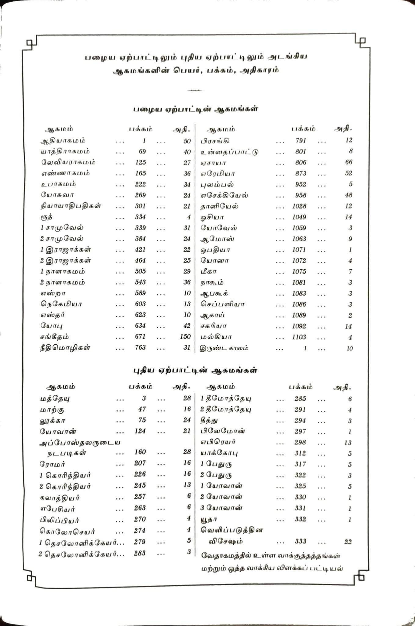 Korean Tamil Bible Large Print Edition: Burgundy Zip Cover, No Thumb Index (ISBN: 9788119796496)