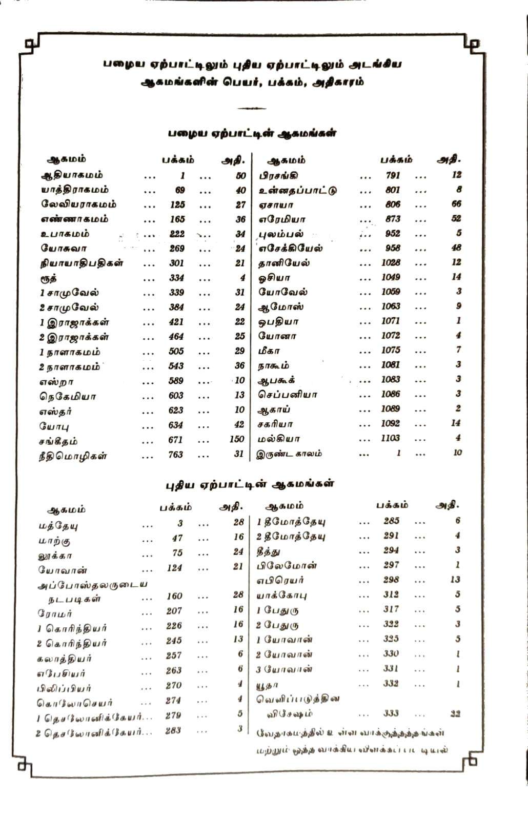 Tamil Bible - Korean Print Edition with White Zip Closure, Wedding Gift Bible (ISBN: 9789393511218)