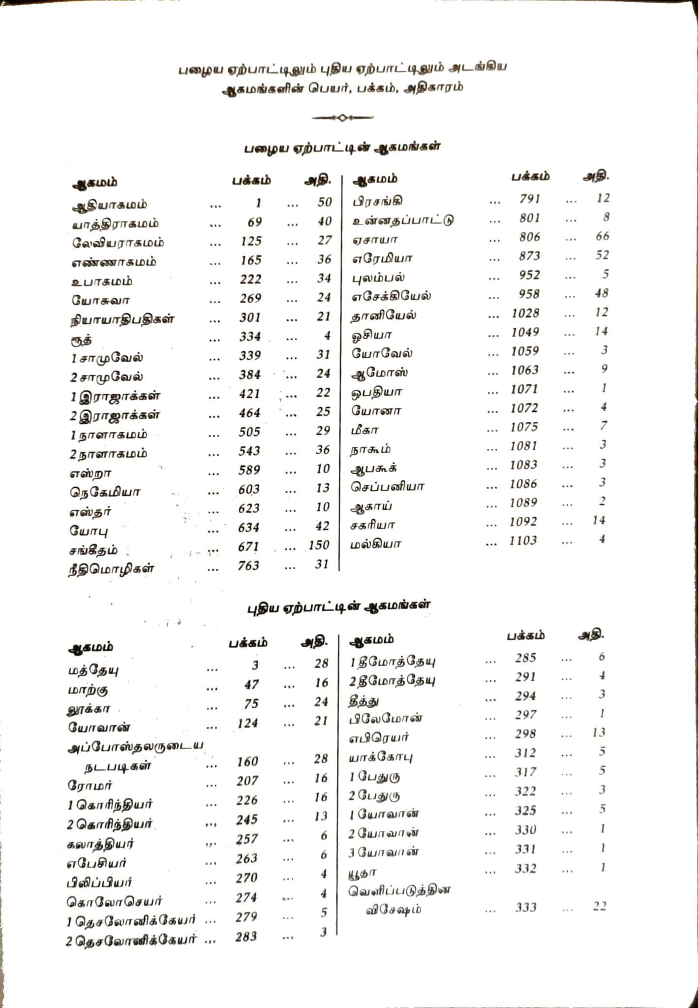 Tamil Bible Compact Edition - Black Leatherette Cover with Thumb Indexing for Easy Navigation