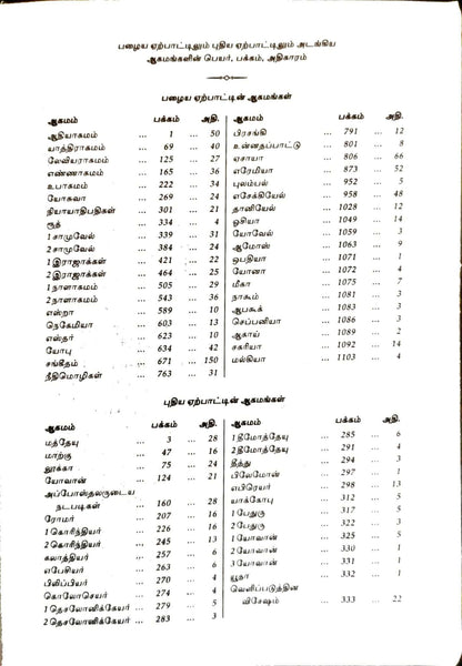 Tamil Bible Compact Edition - Black Leatherette Cover with Thumb Indexing for Easy Navigation