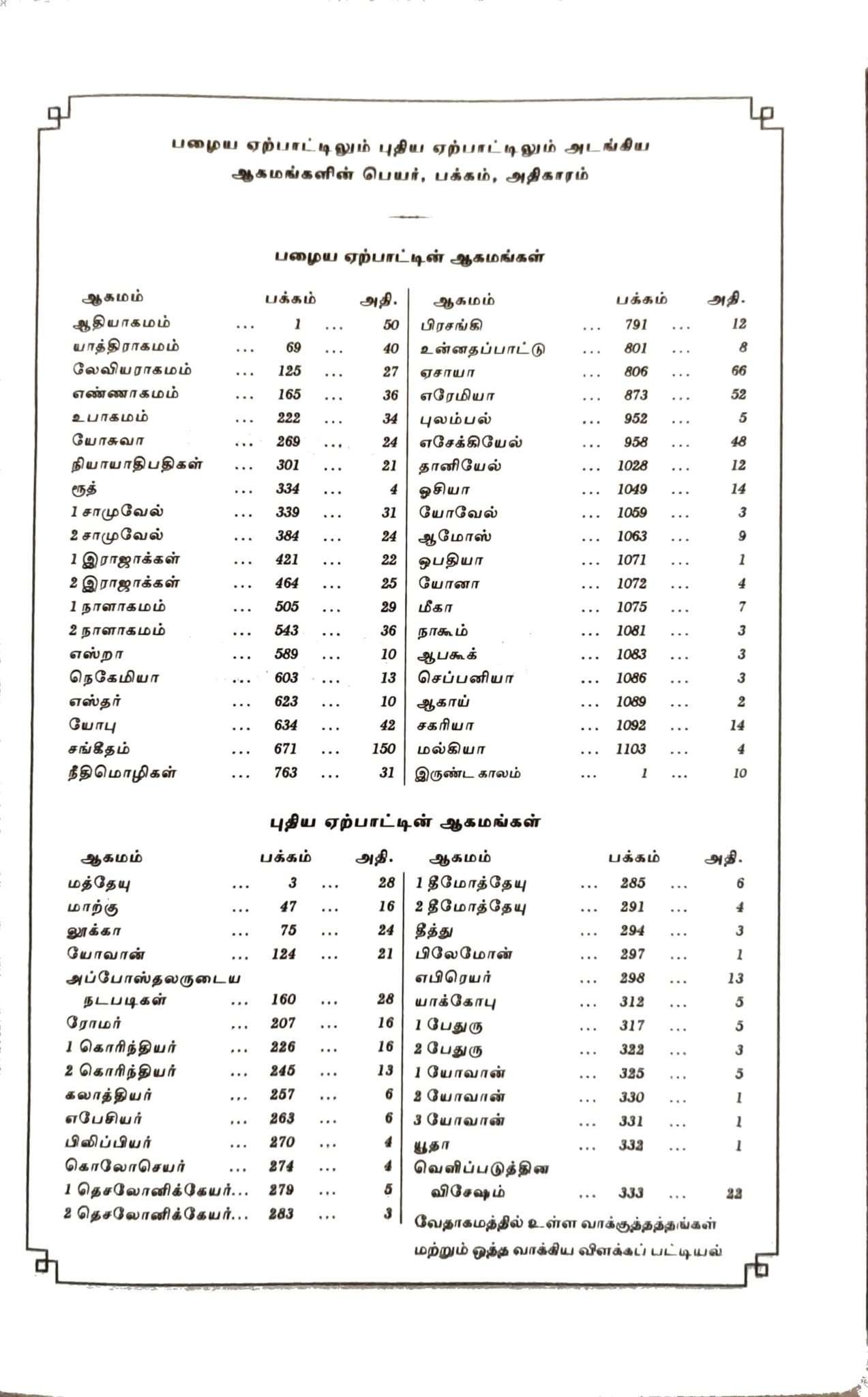 OV 27 ZTI Korean Tamil Bilingual Bible - White Cover with Thumb Index and Zipper Closure (ISBN: 9788122140156)