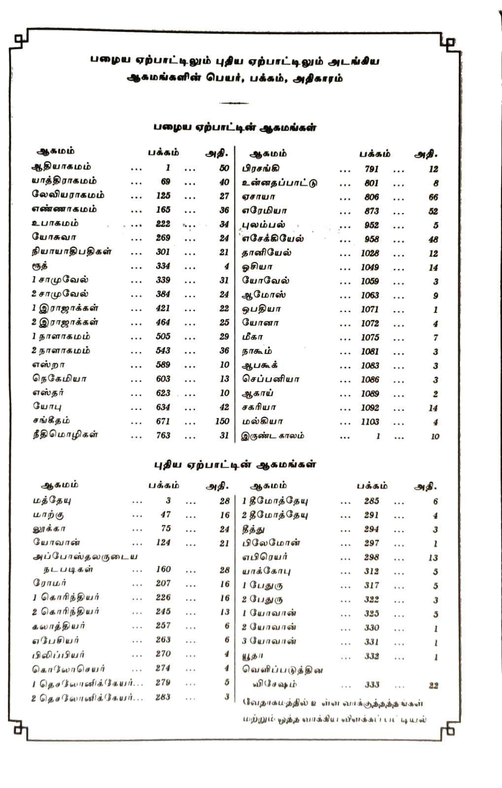 OV 55 ZTI Tamil Bible, Korean Print, Burgundy Zippered Edition (ISBN: 9788119796229)