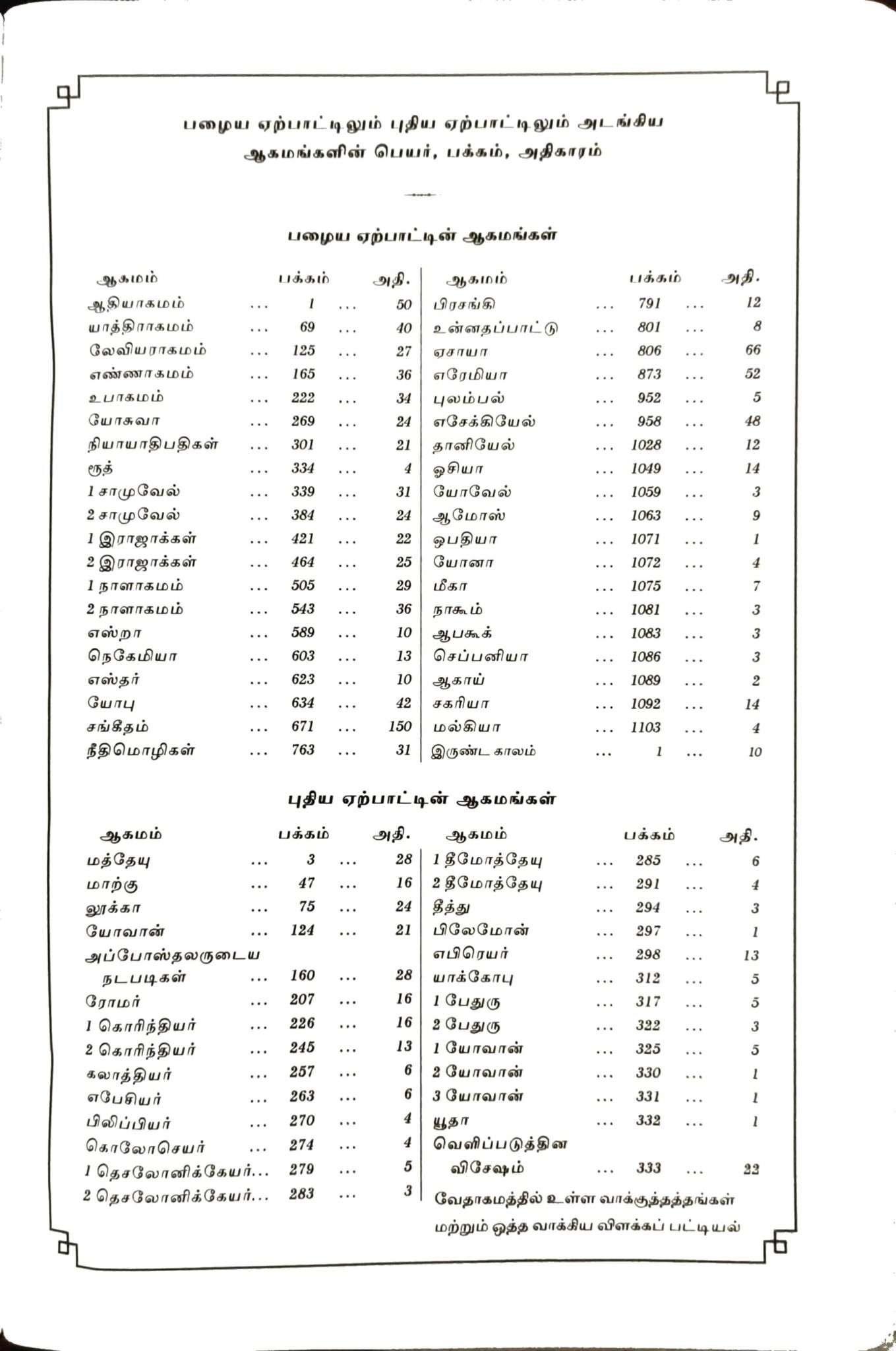 Korean Tamil Bilingual Bible, Large Print, Burgundy Zip Cover, No Thumb Index (ISBN: 9788119796496)