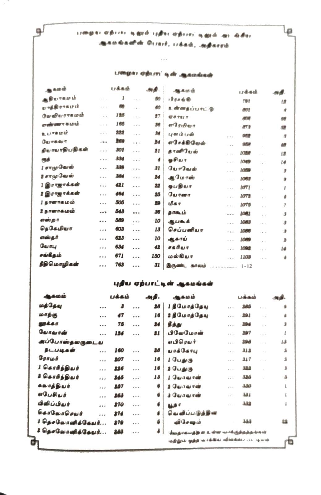 Tamil Compact Pocket Size Bible with Thumb Index (China Print Edition, ISBN: 9788122141269)